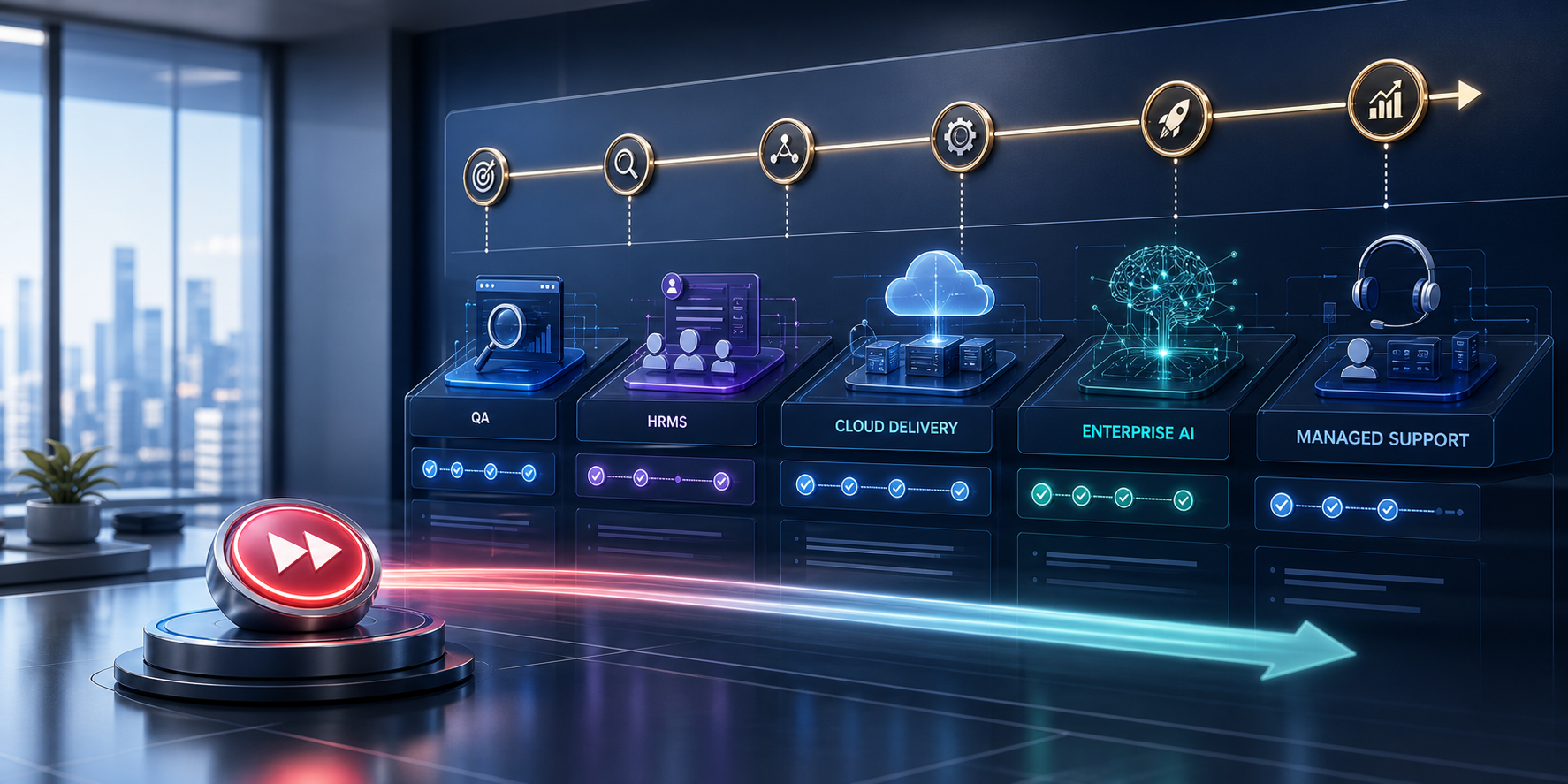 Executive modernization roadmap connecting QA, HRMS, cloud delivery, enterprise AI, and managed support